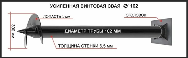 Купить сваи толщиной стенок от 6 мм в октябрьском по цене 1420 рублей | Интернет-магазин свай